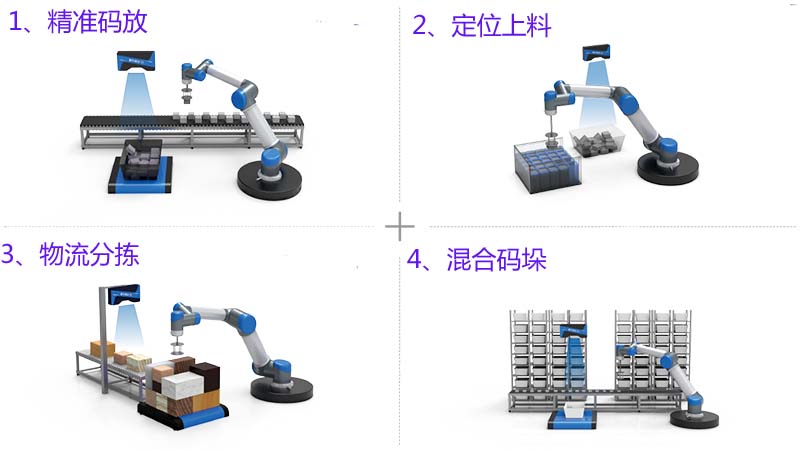 3D相機(jī)無序抓取系統(tǒng)方案插圖2 3D相機(jī)無序抓取系統(tǒng)方案-機(jī)器視覺_視覺檢測(cè)設(shè)備_3D視覺_缺陷檢測(cè)