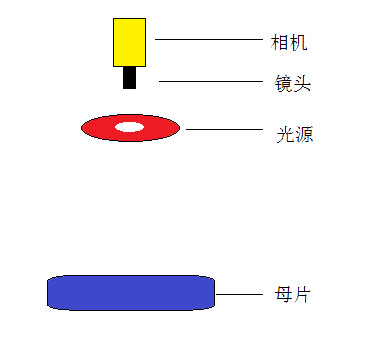 效果圖1 貼片機引導(dǎo)定位系統(tǒng)-機器視覺_視覺檢測設(shè)備_3D視覺_缺陷檢測