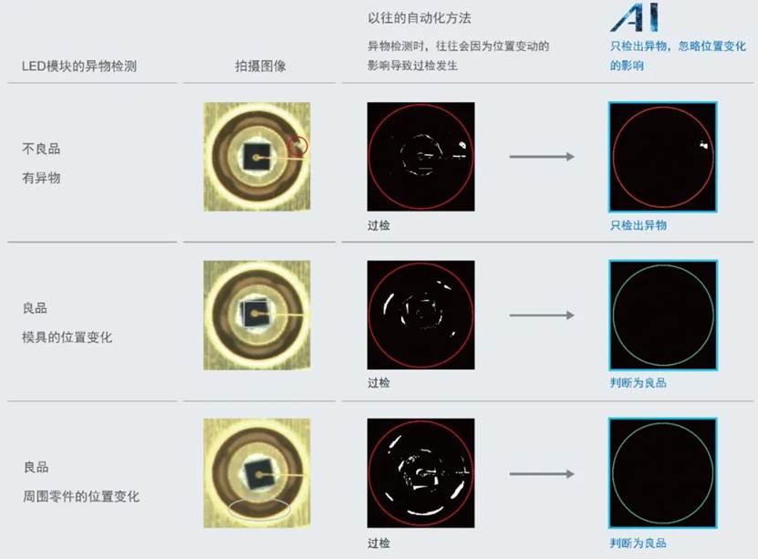 機器換人，AI自動檢測劃痕和缺陷檢測-機器視覺_視覺檢測設備_3D視覺_缺陷檢測