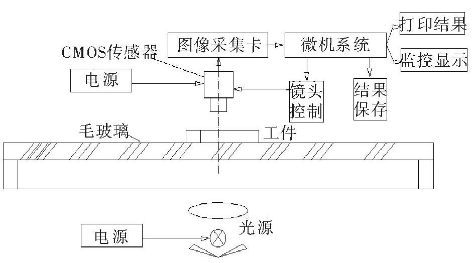 零件外觀檢測(cè)設(shè)備有什么實(shí)際用處？-機(jī)器視覺(jué)_視覺(jué)檢測(cè)設(shè)備_3D視覺(jué)_缺陷檢測(cè)