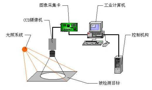 外觀檢測(cè)都需要檢查哪些內(nèi)容？-機(jī)器視覺(jué)_視覺(jué)檢測(cè)設(shè)備_3D視覺(jué)_缺陷檢測(cè)