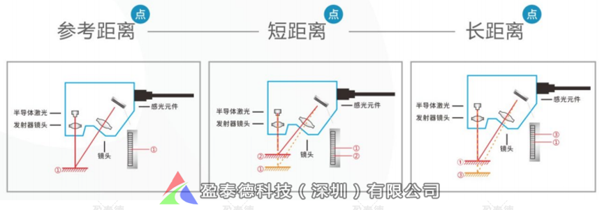 連接器平面度檢測(cè)(電子元器件機(jī)器視覺(jué)3D測(cè)量方案)插圖5 連接器平面度檢測(cè)(電子元器件機(jī)器視覺(jué)3D測(cè)量方案)-機(jī)器視覺(jué)_視覺(jué)檢測(cè)設(shè)備_3D視覺(jué)_缺陷檢測(cè)