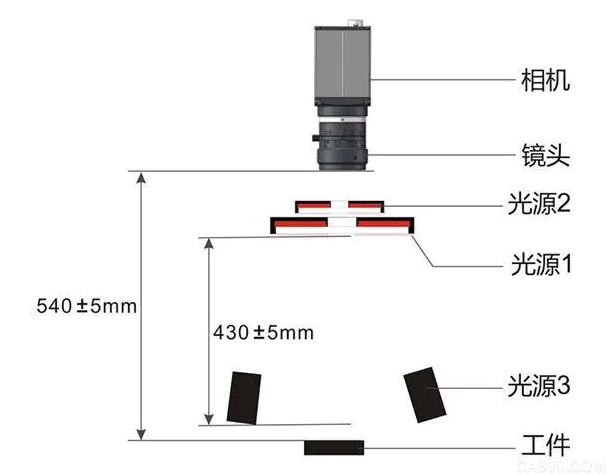 鋰電池外觀缺陷視覺(jué)檢測(cè)方案插圖1 鋰電池外觀缺陷檢測(cè)(機(jī)器視覺(jué)方案)-機(jī)器視覺(jué)_視覺(jué)檢測(cè)設(shè)備_3D視覺(jué)_缺陷檢測(cè)