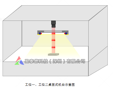 膠路檢測(機器視覺膠路視覺解決方案)插圖1 膠路檢測(機器視覺膠路視覺解決方案)-機器視覺_視覺檢測設備_3D視覺_缺陷檢測