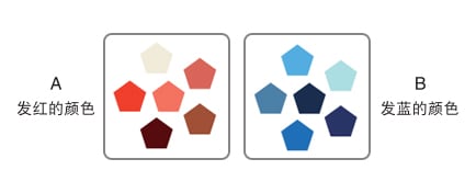 機(jī)器視覺檢測基礎(chǔ)知識（顏色篇）-機(jī)器視覺_視覺檢測設(shè)備_3D視覺_缺陷檢測