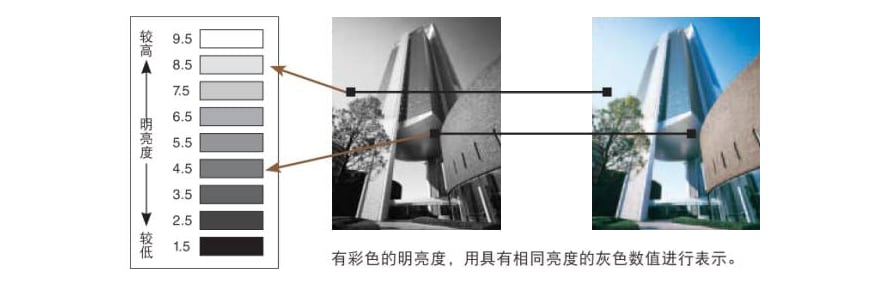 機(jī)器視覺檢測基礎(chǔ)知識(顏色篇)插圖4 機(jī)器視覺檢測基礎(chǔ)知識(顏色篇)-機(jī)器視覺_視覺檢測設(shè)備_3D視覺_缺陷檢測