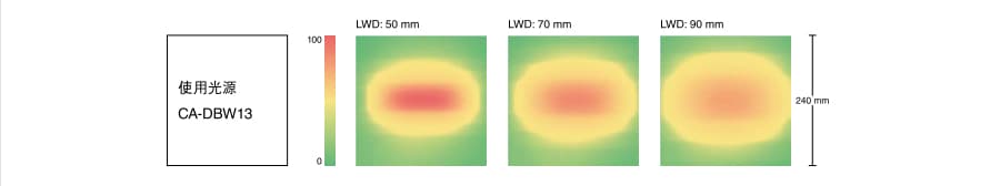 機器視覺檢測基礎知識(光源篇)插圖4 機器視覺檢測基礎知識(光源篇)-機器視覺_視覺檢測設備_3D視覺_缺陷檢測