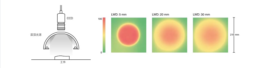 機器視覺檢測基礎知識(光源篇)插圖9 機器視覺檢測基礎知識(光源篇)-機器視覺_視覺檢測設備_3D視覺_缺陷檢測