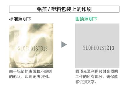 機器視覺檢測基礎知識(光源篇)插圖10 機器視覺檢測基礎知識(光源篇)-機器視覺_視覺檢測設備_3D視覺_缺陷檢測