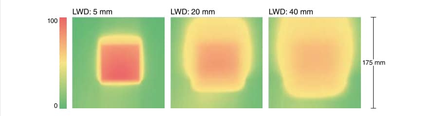 機器視覺檢測基礎知識(光源篇)插圖14 機器視覺檢測基礎知識(光源篇)-機器視覺_視覺檢測設備_3D視覺_缺陷檢測