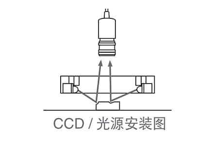 機器視覺檢測基礎知識（光源篇）-機器視覺_視覺檢測設備_3D視覺_缺陷檢測