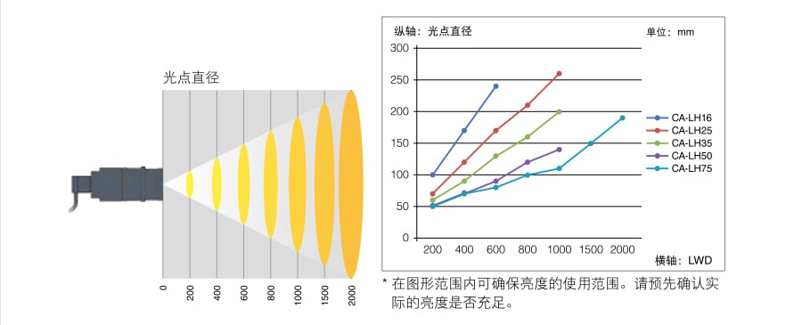 機器視覺檢測基礎知識(光源篇)插圖20 機器視覺檢測基礎知識(光源篇)-機器視覺_視覺檢測設備_3D視覺_缺陷檢測