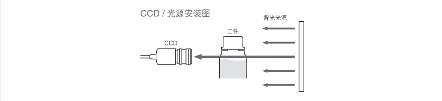 機器視覺檢測基礎知識(光源篇)插圖25 機器視覺檢測基礎知識(光源篇)-機器視覺_視覺檢測設備_3D視覺_缺陷檢測
