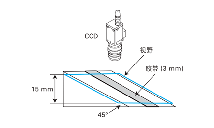 機器視覺檢測基礎(chǔ)知識(鏡頭篇)插圖4 機器視覺檢測基礎(chǔ)知識(鏡頭篇)-機器視覺_視覺檢測設備_3D視覺_缺陷檢測