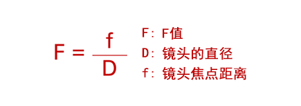 機器視覺檢測基礎(chǔ)知識(鏡頭篇)插圖6 機器視覺檢測基礎(chǔ)知識(鏡頭篇)-機器視覺_視覺檢測設備_3D視覺_缺陷檢測