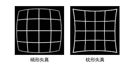 機器視覺檢測基礎(chǔ)知識(鏡頭篇)插圖7 機器視覺檢測基礎(chǔ)知識(鏡頭篇)-機器視覺_視覺檢測設備_3D視覺_缺陷檢測