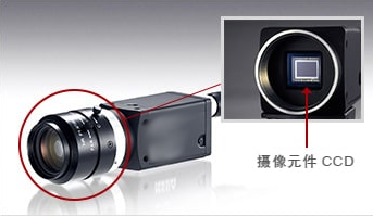 CCD與視覺(jué)系統(tǒng)的基礎(chǔ)知識(shí)(像素篇)插圖 CCD與視覺(jué)系統(tǒng)的基礎(chǔ)知識(shí)(像素篇)-機(jī)器視覺(jué)_視覺(jué)檢測(cè)設(shè)備_3D視覺(jué)_缺陷檢測(cè)