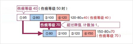 外觀檢測以及瑕疵檢測的基本原理插圖3 外觀檢測以及瑕疵檢測的基本原理-機器視覺_視覺檢測設備_3D視覺_缺陷檢測