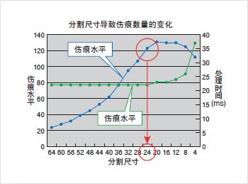 外觀檢測以及瑕疵檢測的基本原理插圖5 外觀檢測以及瑕疵檢測的基本原理-機器視覺_視覺檢測設備_3D視覺_缺陷檢測