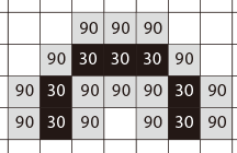 CCD與視覺(jué)系統(tǒng)的基礎(chǔ)知識(shí)(像素篇)插圖5 CCD與視覺(jué)系統(tǒng)的基礎(chǔ)知識(shí)(像素篇)-機(jī)器視覺(jué)_視覺(jué)檢測(cè)設(shè)備_3D視覺(jué)_缺陷檢測(cè)