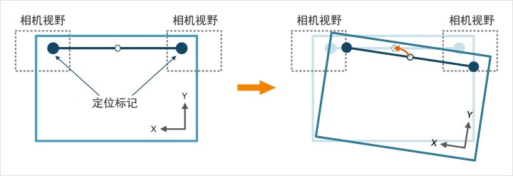 機器視覺(定位/對準/對位)插圖4 機器視覺(定位/對準/對位)-機器視覺_視覺檢測設備_3D視覺_缺陷檢測