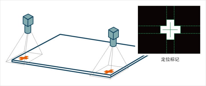 機器視覺(定位/對準/對位)插圖5 機器視覺(定位/對準/對位)-機器視覺_視覺檢測設備_3D視覺_缺陷檢測