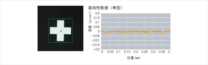機器視覺(定位/對準/對位)插圖7 機器視覺(定位/對準/對位)-機器視覺_視覺檢測設備_3D視覺_缺陷檢測