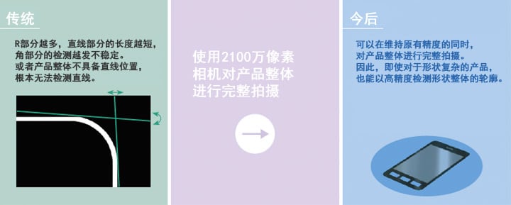 機器視覺(定位/對準/對位)插圖10 機器視覺(定位/對準/對位)-機器視覺_視覺檢測設備_3D視覺_缺陷檢測