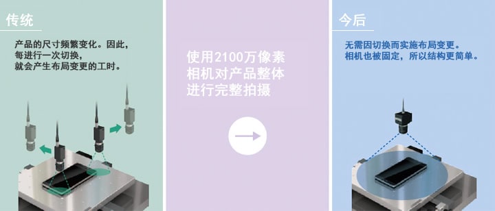 機器視覺(定位/對準/對位)插圖11 機器視覺(定位/對準/對位)-機器視覺_視覺檢測設備_3D視覺_缺陷檢測
