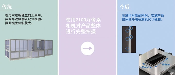 機器視覺(定位/對準/對位)插圖12 機器視覺(定位/對準/對位)-機器視覺_視覺檢測設備_3D視覺_缺陷檢測