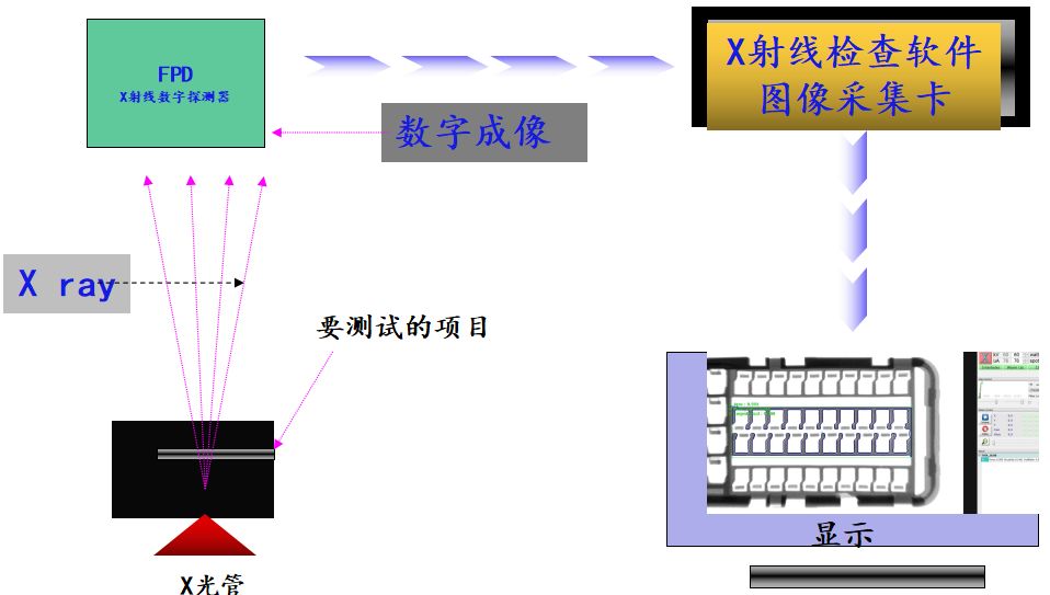 x-ray+機(jī)器視覺檢測：產(chǎn)品內(nèi)部缺陷也可以檢測？-機(jī)器視覺_視覺檢測設(shè)備_3D視覺_缺陷檢測