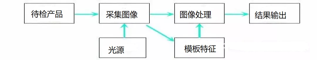 1642562550343777.jpg 易拉罐表面缺陷視覺檢測系統(tǒng)-機器視覺_視覺檢測設(shè)備_3D視覺_缺陷檢測