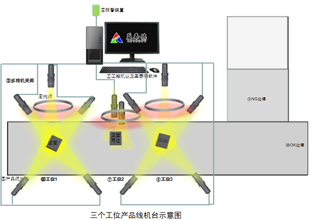 五金壓鑄件檢測(cè)(機(jī)器視覺外觀缺陷檢測(cè)方案)插圖1 五金壓鑄件檢測(cè)(機(jī)器視覺外觀缺陷檢測(cè)方案)-機(jī)器視覺_視覺檢測(cè)設(shè)備_3D視覺_缺陷檢測(cè)