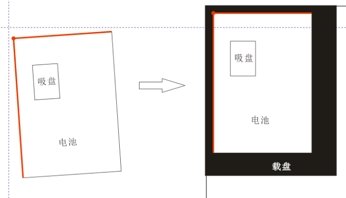1603350948178947.png 機(jī)器人自動(dòng)上下料視覺(jué)定位流程講解-機(jī)器視覺(jué)_視覺(jué)檢測(cè)設(shè)備_3D視覺(jué)_缺陷檢測(cè)