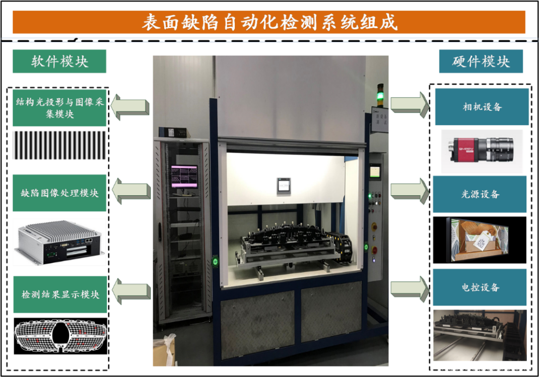 精密注塑件表面缺陷檢測視覺方案插圖2 精密注塑件表面缺陷檢測視覺方案-機器視覺_視覺檢測設備_3D視覺_缺陷檢測