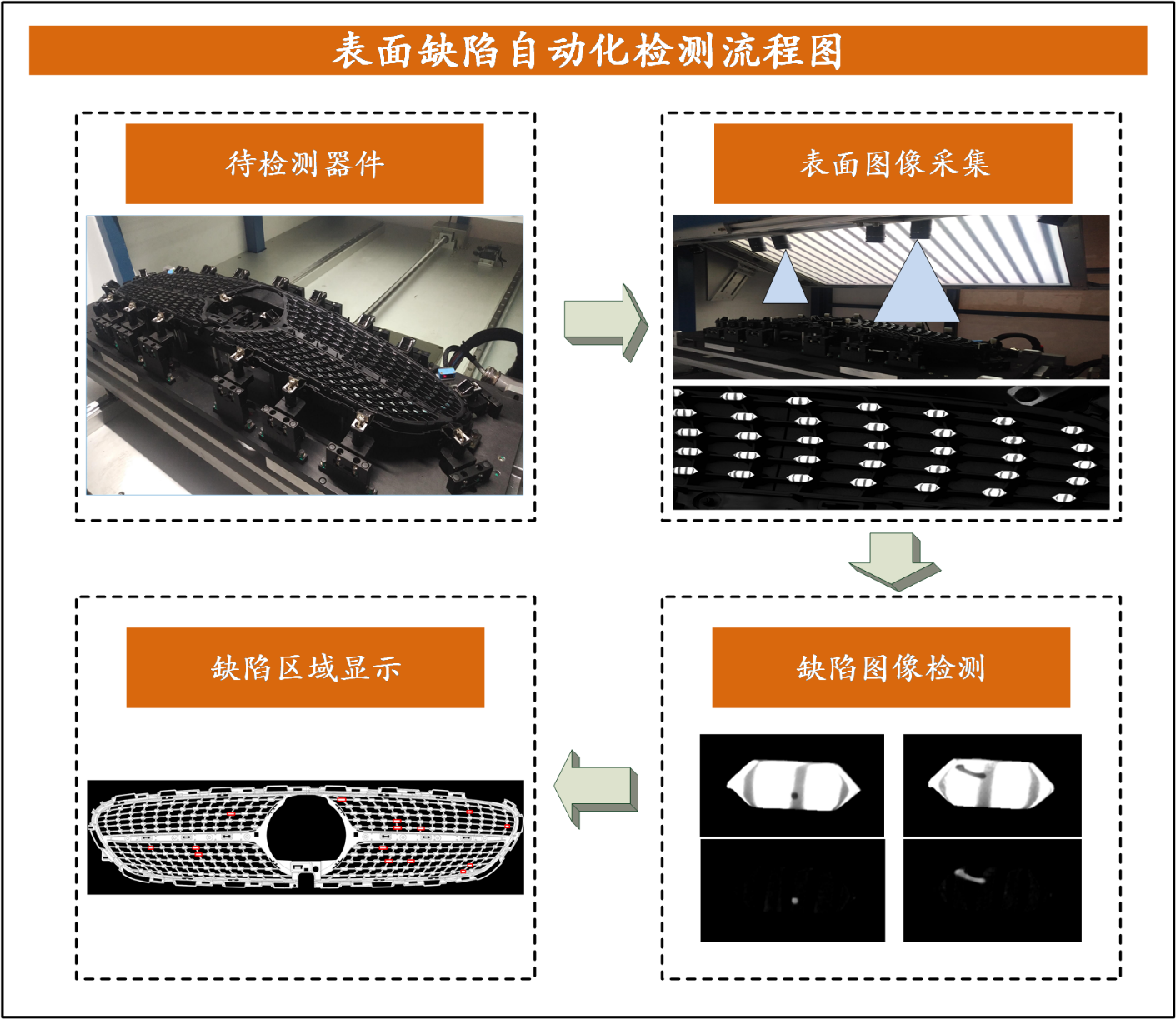 精密注塑件表面缺陷檢測視覺方案插圖3 精密注塑件表面缺陷檢測視覺方案-機器視覺_視覺檢測設備_3D視覺_缺陷檢測