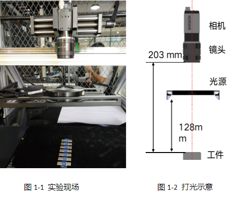 SMT視覺檢測(cè)（自動(dòng)機(jī)器視覺外觀表面檢測(cè)方案）-機(jī)器視覺_視覺檢測(cè)設(shè)備_3D視覺_缺陷檢測(cè)