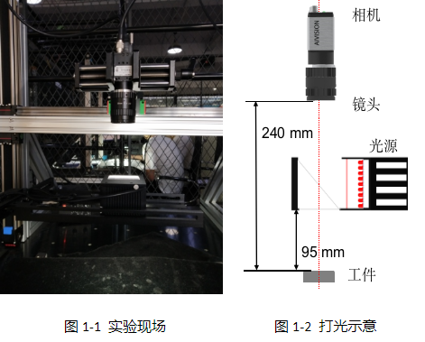 SMT視覺檢測(cè)（自動(dòng)機(jī)器視覺外觀表面檢測(cè)方案）-機(jī)器視覺_視覺檢測(cè)設(shè)備_3D視覺_缺陷檢測(cè)