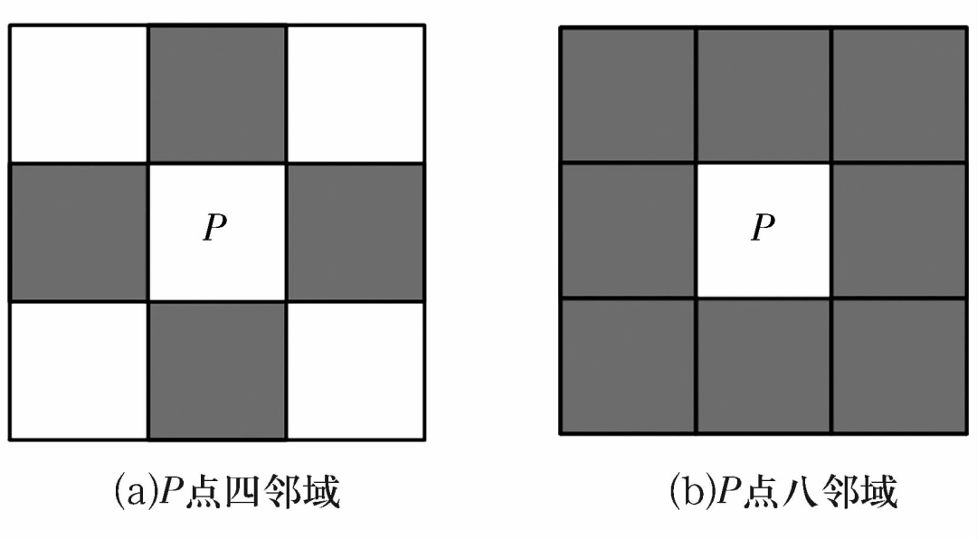 軸承套圈端面缺陷自動視覺檢測方法-機器視覺_視覺檢測設備_3D視覺_缺陷檢測