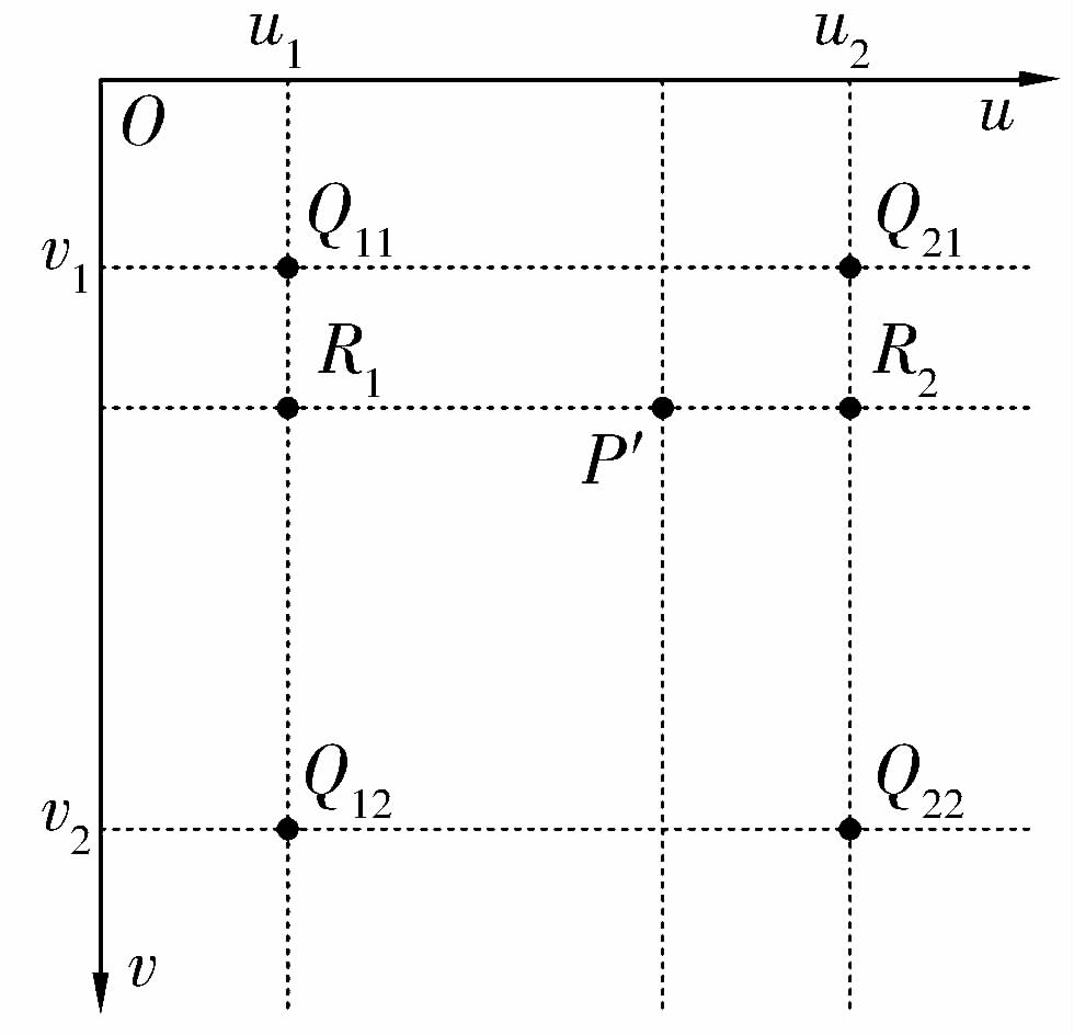 軸承套圈端面缺陷自動視覺檢測方法-機器視覺_視覺檢測設備_3D視覺_缺陷檢測