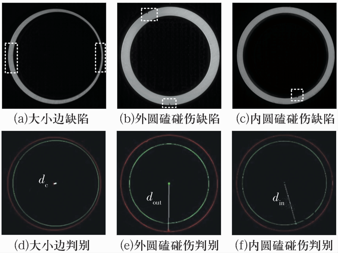 軸承套圈端面缺陷自動視覺檢測方法-機器視覺_視覺檢測設備_3D視覺_缺陷檢測