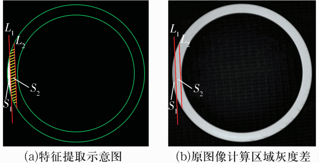 軸承套圈端面缺陷自動視覺檢測方法-機器視覺_視覺檢測設備_3D視覺_缺陷檢測