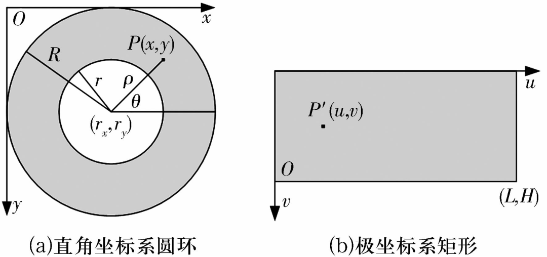 軸承套圈端面缺陷自動視覺檢測方法-機器視覺_視覺檢測設備_3D視覺_缺陷檢測