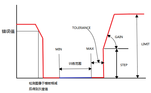 印刷缺陷的視覺檢測原理你知道嗎？-機(jī)器視覺_視覺檢測設(shè)備_3D視覺_缺陷檢測