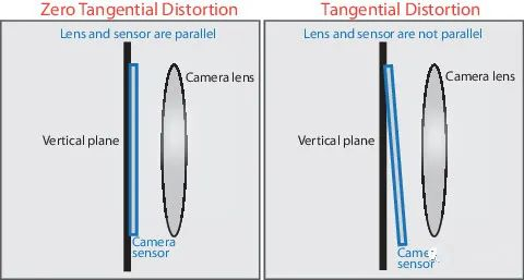 怎么保證工業(yè)相機的精準(zhǔn)性和穩(wěn)定性？-機器視覺_視覺檢測設(shè)備_3D視覺_缺陷檢測
