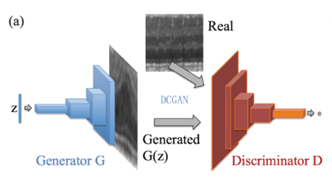 視覺(jué)異常檢測(cè)在工業(yè)質(zhì)檢領(lǐng)域的前景插圖6 視覺(jué)異常檢測(cè)在工業(yè)質(zhì)檢領(lǐng)域的前景-機(jī)器視覺(jué)_視覺(jué)檢測(cè)設(shè)備_3D視覺(jué)_缺陷檢測(cè)