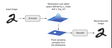 視覺(jué)異常檢測(cè)在工業(yè)質(zhì)檢領(lǐng)域的前景插圖5 視覺(jué)異常檢測(cè)在工業(yè)質(zhì)檢領(lǐng)域的前景-機(jī)器視覺(jué)_視覺(jué)檢測(cè)設(shè)備_3D視覺(jué)_缺陷檢測(cè)