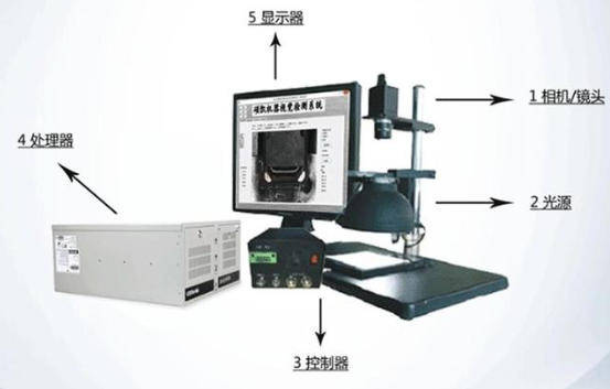 視覺檢測設(shè)備主要有什么用處？-機器視覺_視覺檢測設(shè)備_3D視覺_缺陷檢測
