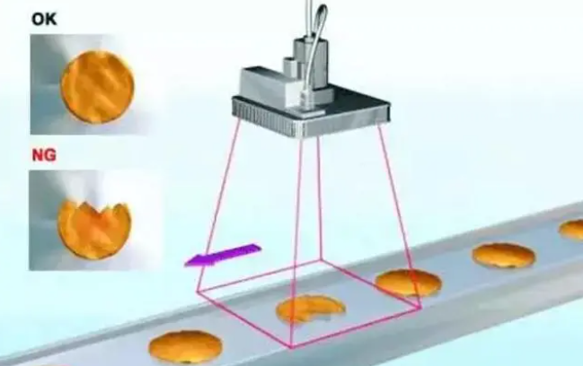 機器視覺定位技術之產品邊緣輪廓檢測插圖 機器視覺定位技術之產品邊緣輪廓檢測-機器視覺_視覺檢測設備_3D視覺_缺陷檢測