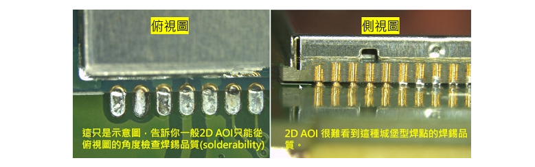 什么是3D AOI檢測設(shè)備？-機器視覺_視覺檢測設(shè)備_3D視覺_缺陷檢測